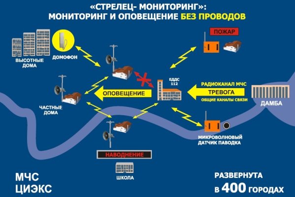 Актуальная ссылка на кракен