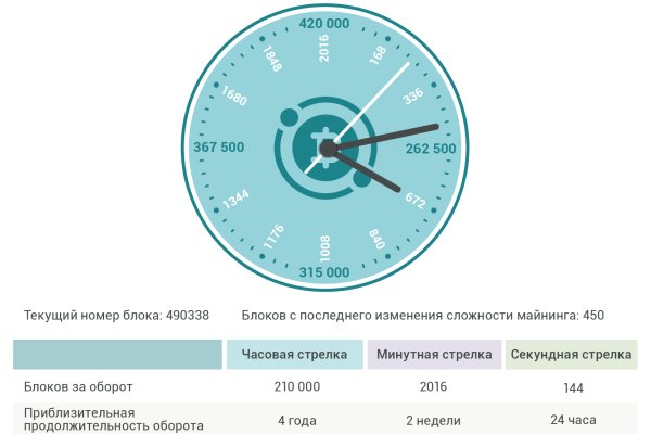 Кракен даркнет официальный
