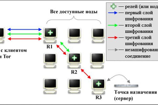 Блэкспрут зеркало кракен