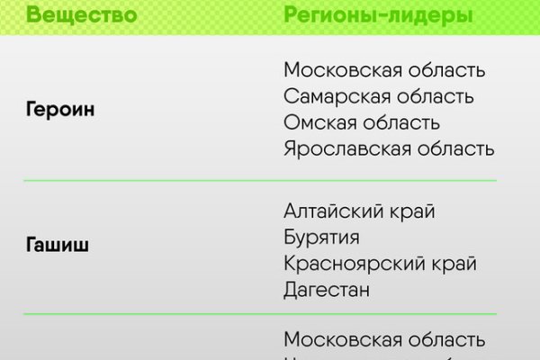 Кракен купить наркотики
