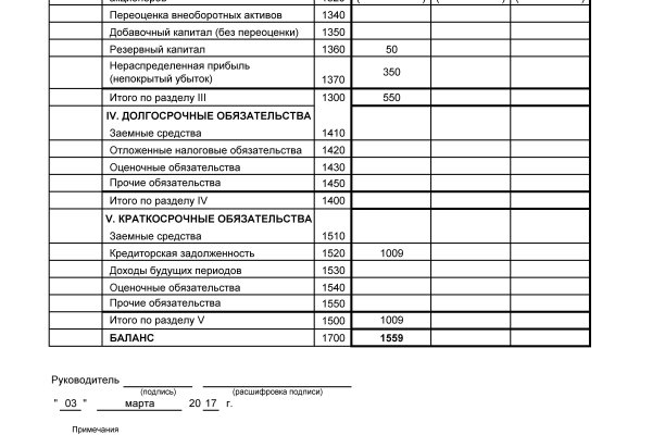 Сайты по продаже наркотиков