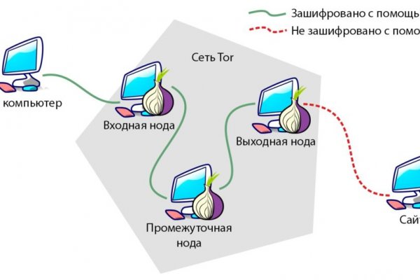 Как купить наркотик в кракен