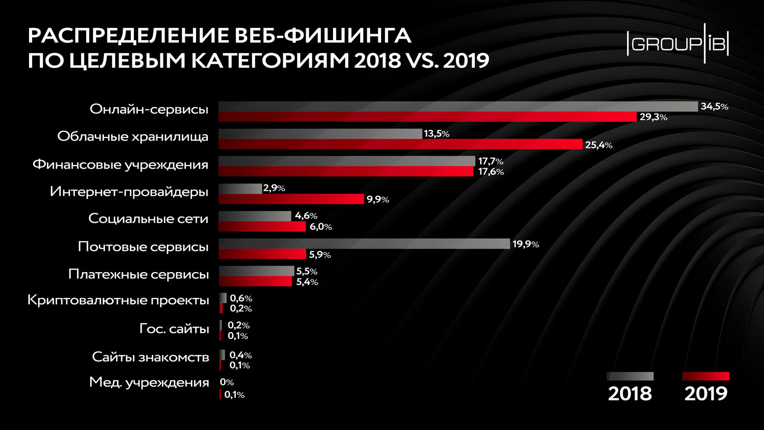Оригинальная ссылка браузера